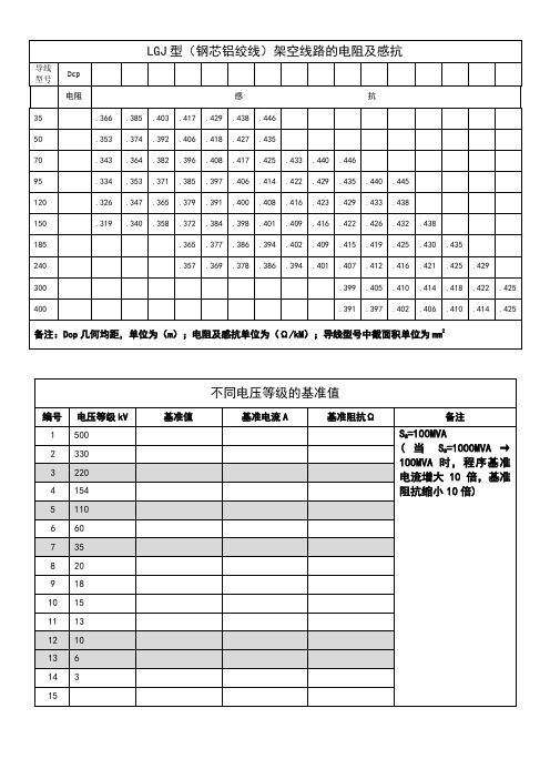 导线电阻电抗计算表及基准值表+允许电流