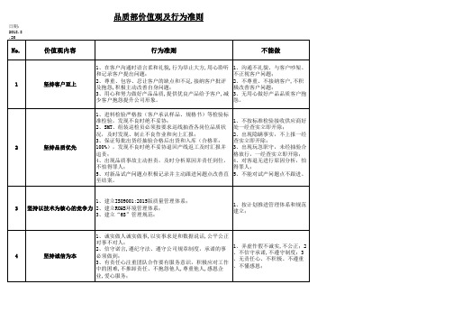 品质部价值观及行为准则