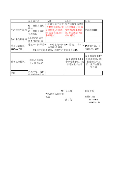 停线通知程序