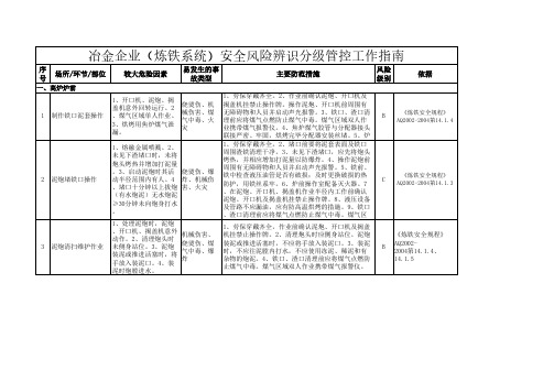 炼铁系统冶金企业风险辨识分级管控清单