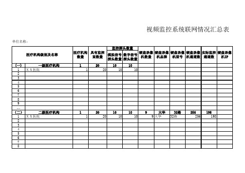 视频监控系统联网情况汇总表