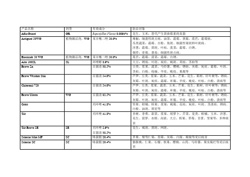 先正达美国杀菌剂