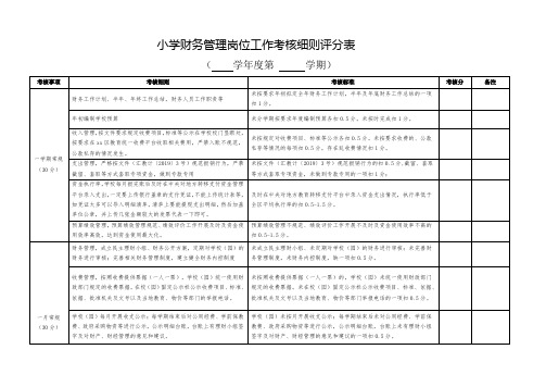 小学财务管理岗位工作考核细则评分表