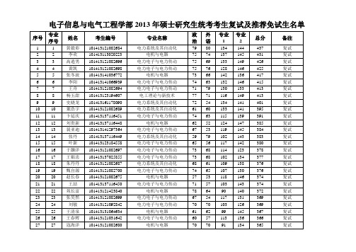 大连理工电子信息与电气工程学部2013年硕士研究生统考考生复试及推荐免试生名单