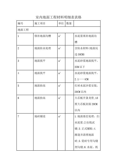 室内地面工程材料明细表表格