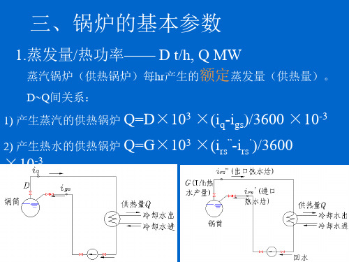 锅炉基本参数