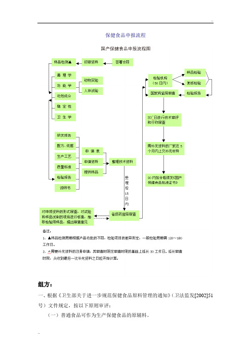 保健食品申报流程