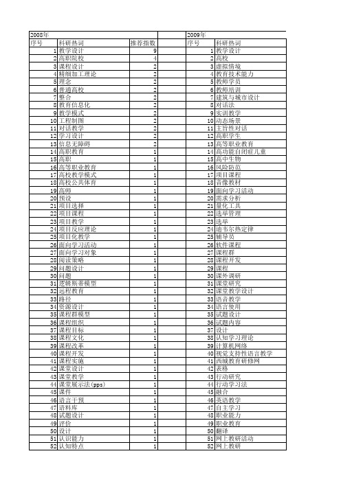 【国家社会科学基金】_设计教学_基金支持热词逐年推荐_【万方软件创新助手】_20140803