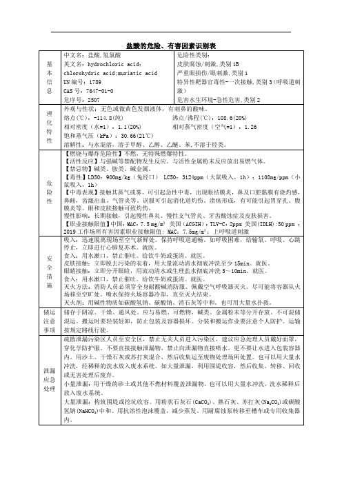 盐酸的危险有害因素识别表(理化性质)