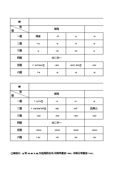 俄语名词变格