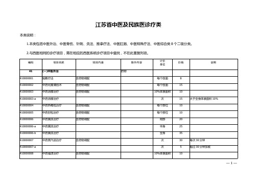 江苏省中医诊疗类收费项目.