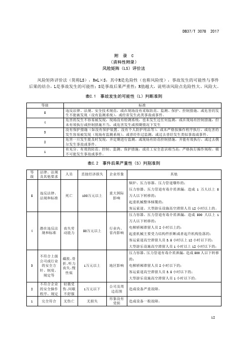 风险矩阵(LS)评价法