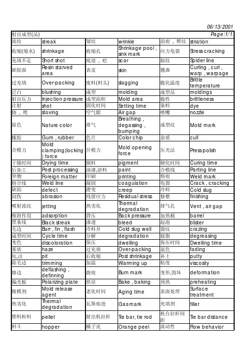 模具_注塑专用英语.pdf