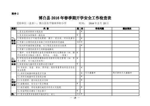 2016年春季期开学安全工作检查表