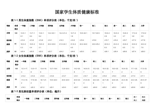 国家学生体质健康标准