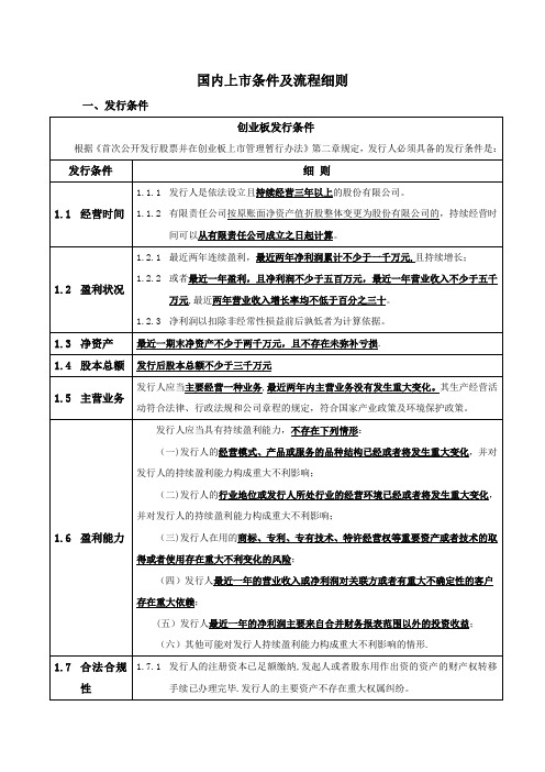 国内上市条件及流程细则