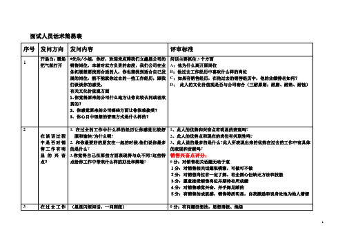 招聘面试常用问句26问