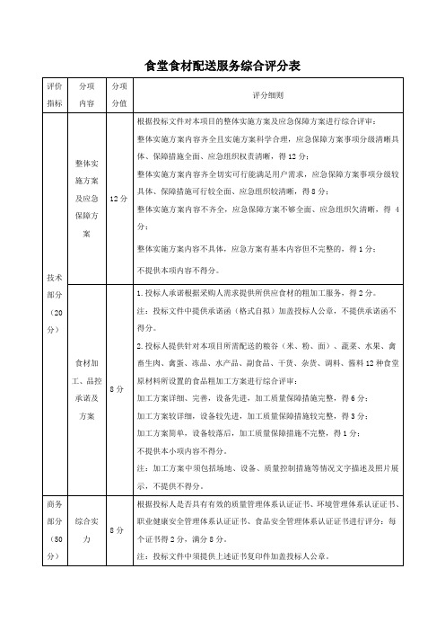 食材配送服务综合评分表