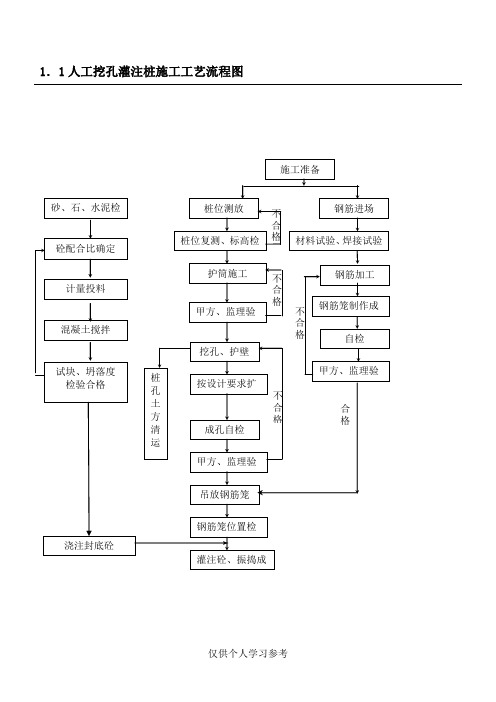 几类桩基施工工艺流程图