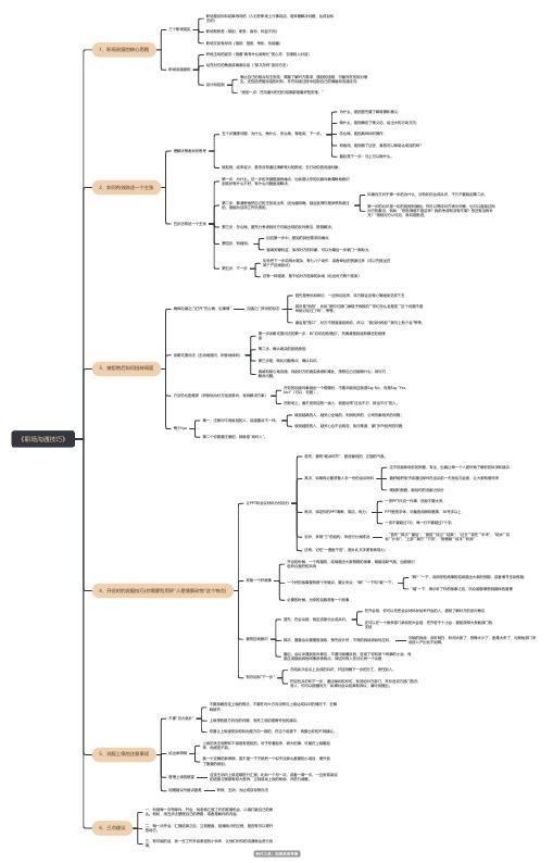 职场沟通技巧思维导图