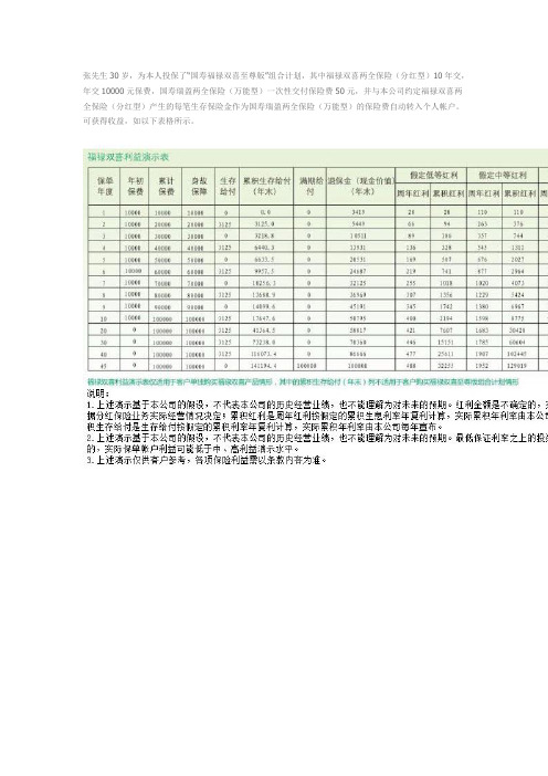 投保示例