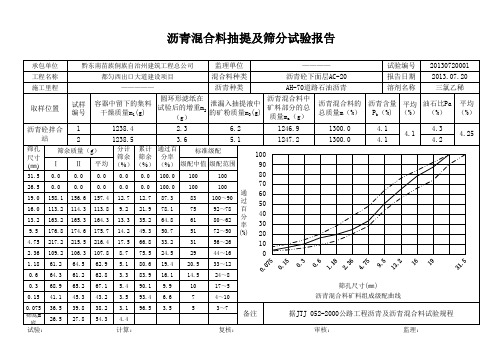 1-沥青混合料抽提及筛分试验报告1