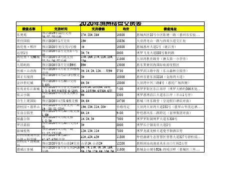 2020年惠州楼盘交房表