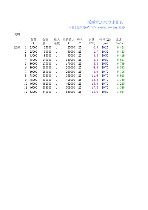 采暖管道水力计算表