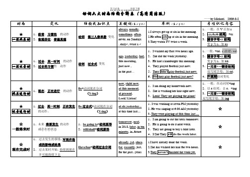 语法：动词六大时态结构分解表(简洁完整版,无密码)