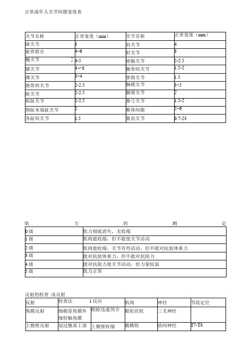 骨科常用数据