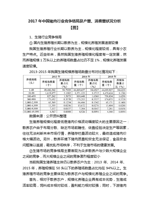 2017年中国猪肉行业竞争格局及产量、消费量状况分析【图】