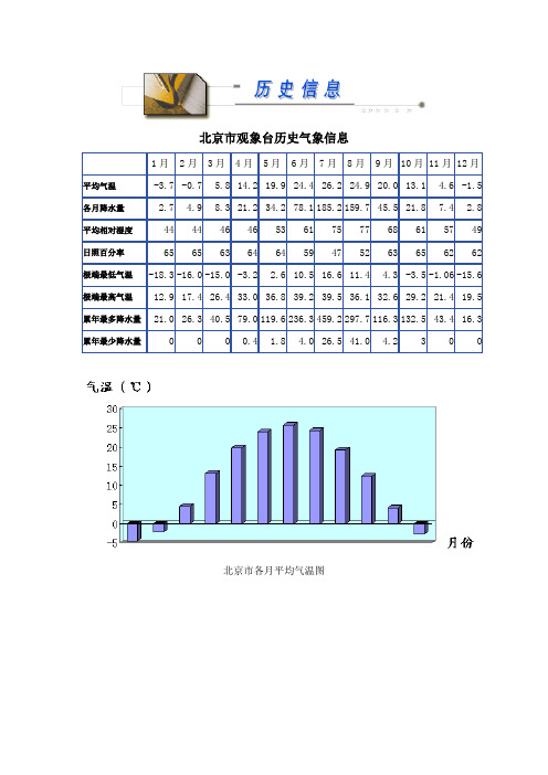 北京市观象台历史气象信息