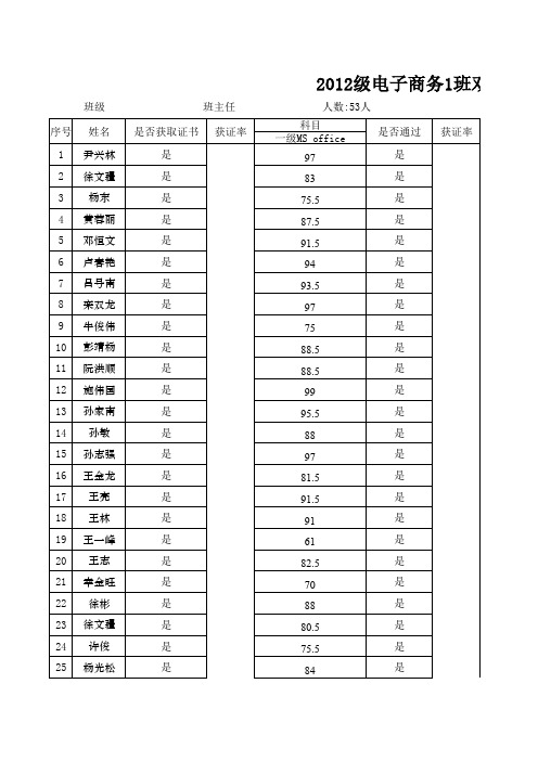 毕业生“双证书”统计表及获证率