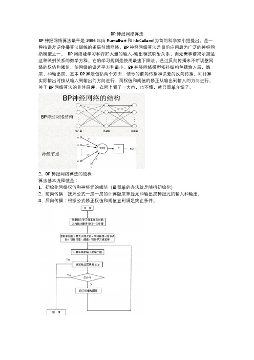 bp算法