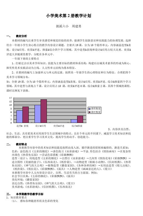 小学美术第2册教学计划