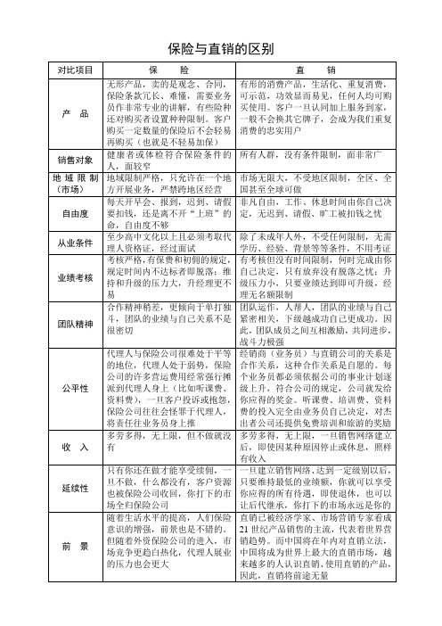 保险与直销的区别