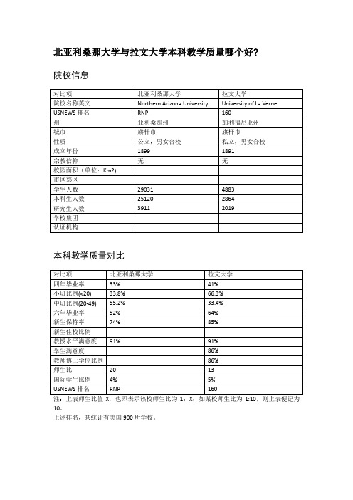 北亚利桑那大学与拉文大学本科教学质量对比