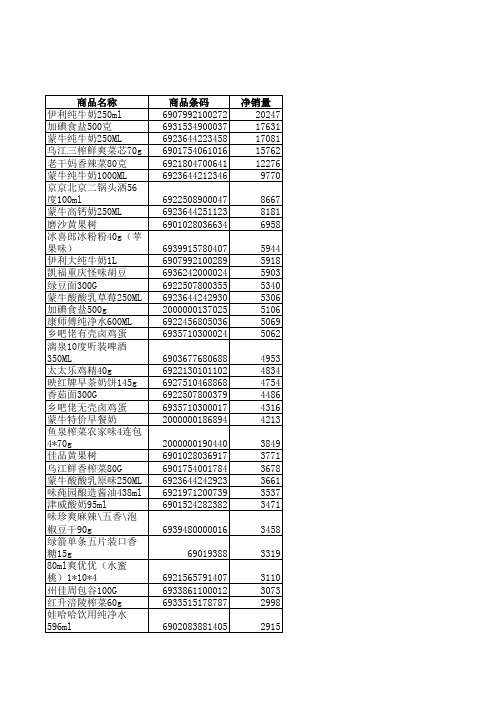 便利店2000种产品清单