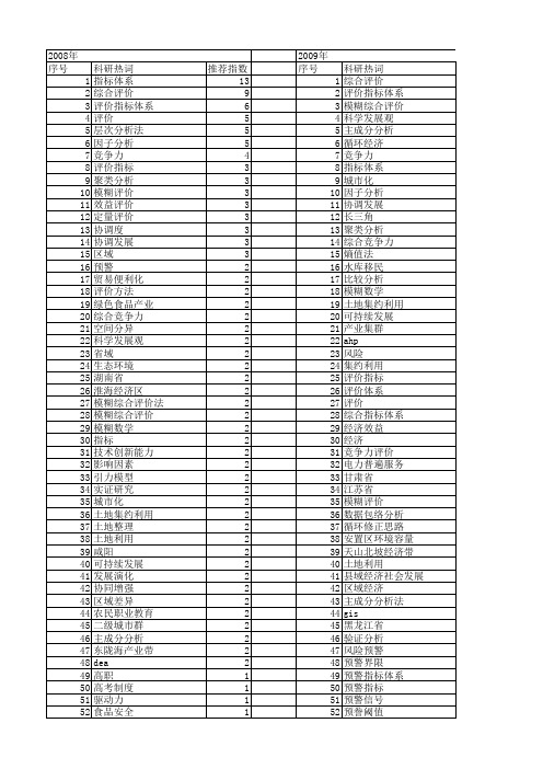 【国家社会科学基金】_经济综合评价_基金支持热词逐年推荐_【万方软件创新助手】_20140812