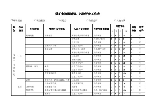 选煤厂危险源辨风险评价表【最新范本模板】