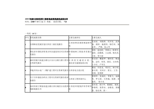 2009年度江西省优秀工程咨询成果奖获奖成果名单