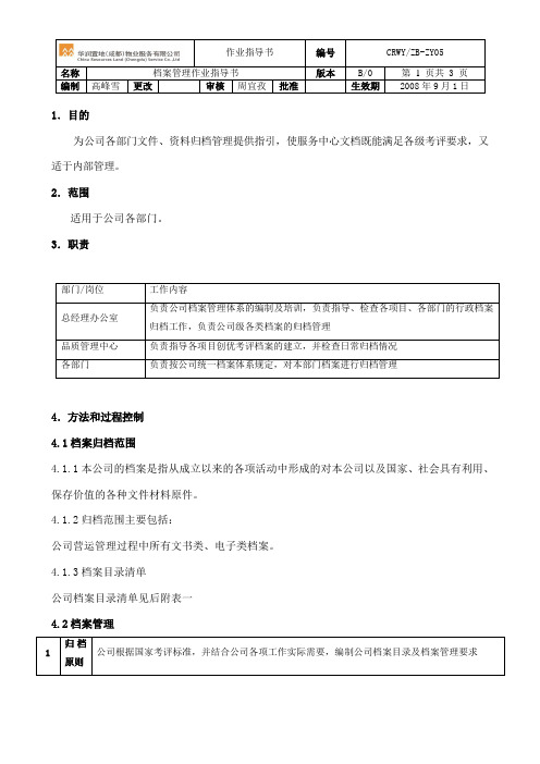 CRWYZB-ZY05：档案管理作业指导书