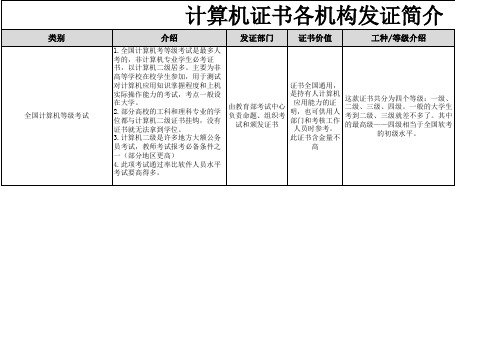 计算机证书各机构发证简介