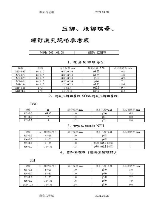 压铆螺母底孔尺寸之欧阳与创编