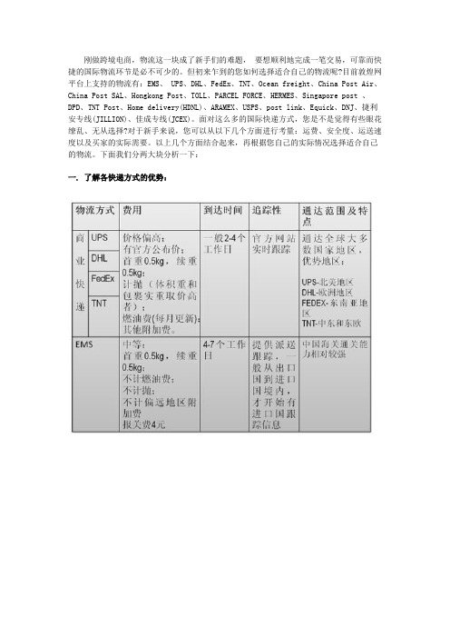 敦煌网分享外贸新手如何选择国际物流