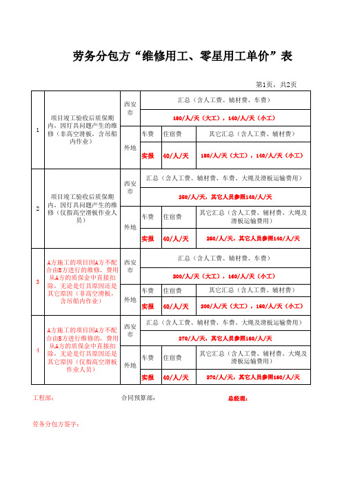 劳务分包“维修用工、零星用工单价”表  