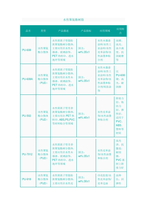 水性聚氨酯树脂