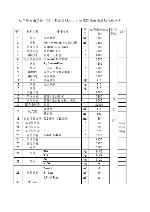 内蒙古自治区公路工程主要建筑材料2011年第四季度价格