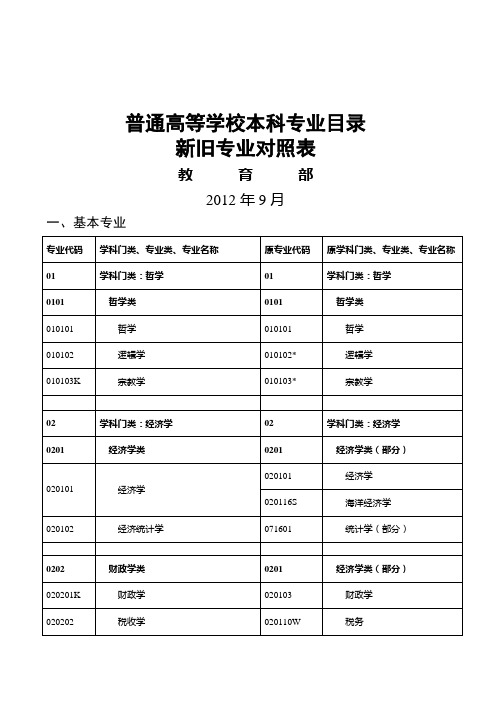 公务员考试最新本科专业目录新旧专业对照表