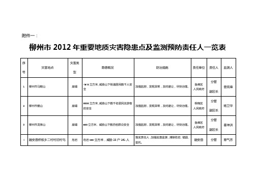 柳州市2012年地质灾害防治方案附件